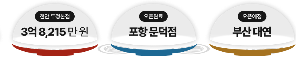 가맹현황
